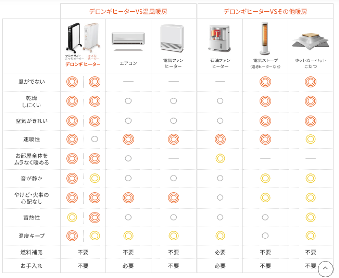 赤ちゃんの寝室寒さ対策は 暖房器具はオイルヒーターで健康 安全面でも安心 まるっと上大岡 赤ちゃんの寝室寒さ対策は 暖房器具はオイルヒーターで健康 安全面でも安心 まるっと上大岡